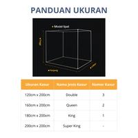 Gambar Medoga Kelambu Tidur Minimalis Anti Jatuh Anti Nyamuk Tenda Bayi & Dewasa Jumbo Kotak 120 160 180 200 - Pink, 120 x 200 dari kelambu medoga Kota Tangerang Selatan 2 Tokopedia