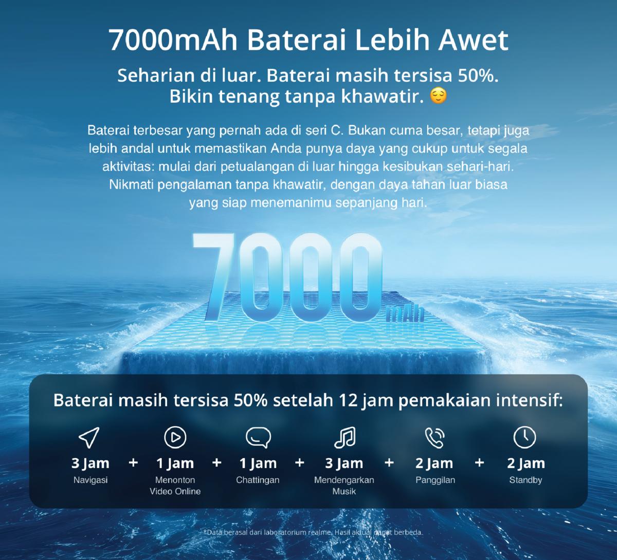 realme C85 5G 8GB+16GB* | 256GB | 7000mAh Battery | SONY 50MP AI Camera | 45W Fast Charging | IP69 Pro Proteksi Tahan Air
