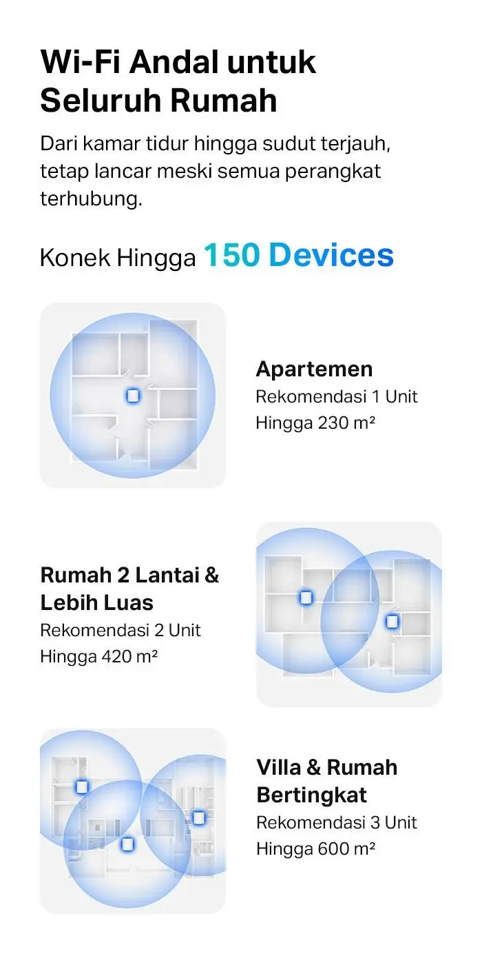 TP-Link Deco X50 1/2/3 Pack AX3000 Whole Home Mesh WiFi 6 System X 50 ...