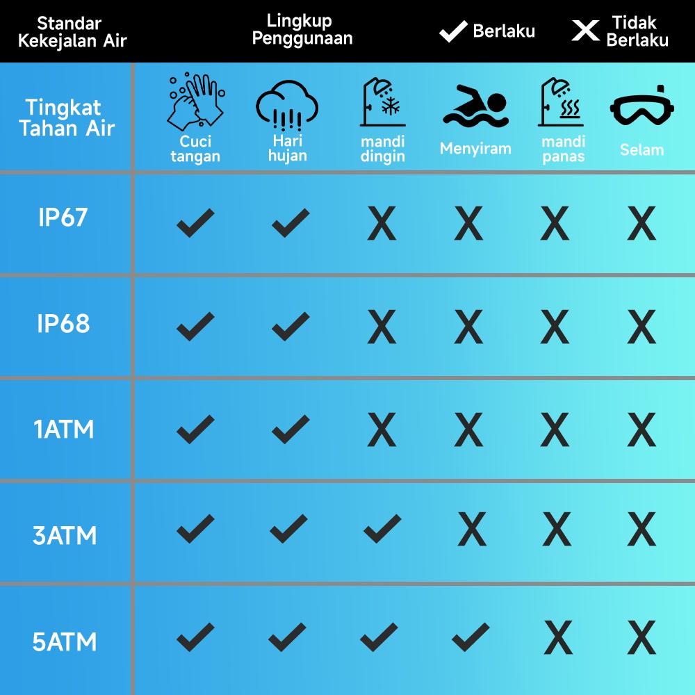 SKMEI B53S | jam tangan pintar | heart rate tracker | jam tangan wanita pria | kalkulator | fashion  Bluetooth Smartwatch | Strava