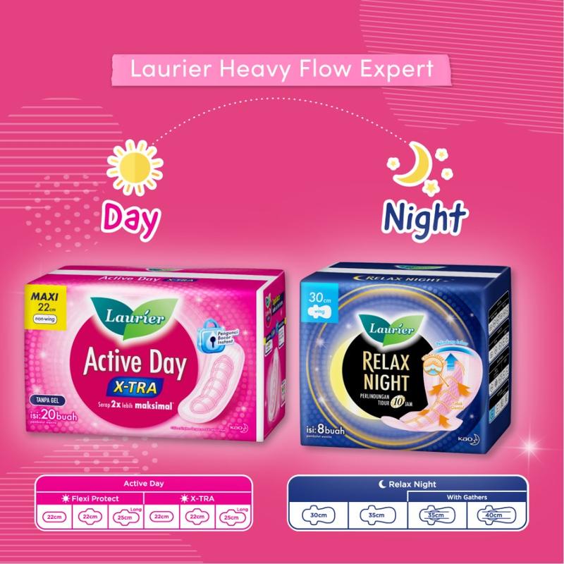 Laurier Active Day Maxi 20s Twinpack - Pembalut Non Wing 22cm 4