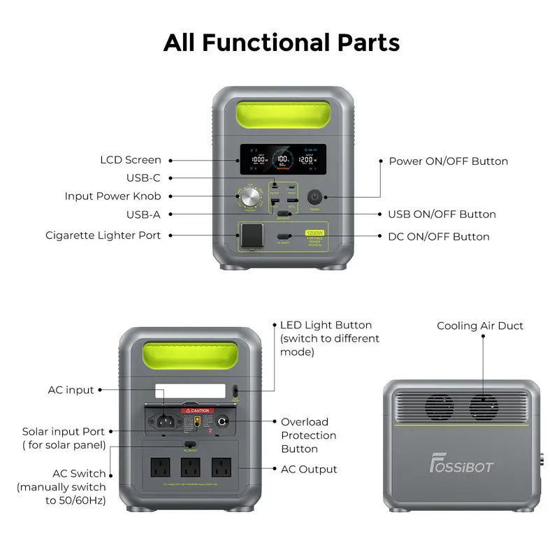 FOSSiBOT F1200 Portable Power Station with 1024Wh LiFePO4, 3 x 240V AC Outputs 1200W (2400W Peak), 1.5H full charge, UPS, 100W USB-C Output, Solar Generator for RV/Camping/Home 2