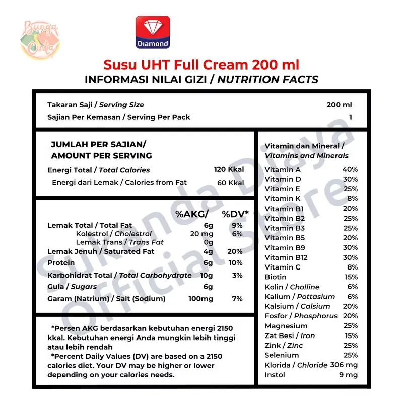 Susu Diamond Milk UHT Full Cream 200 ML - Isi 24 per Karton Full Cream 1