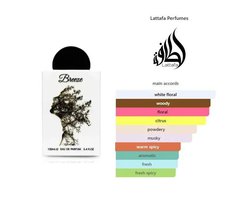 Breeze 100ml EDP by Lattafa Pride [MFK 740 Alternative] - TikTok