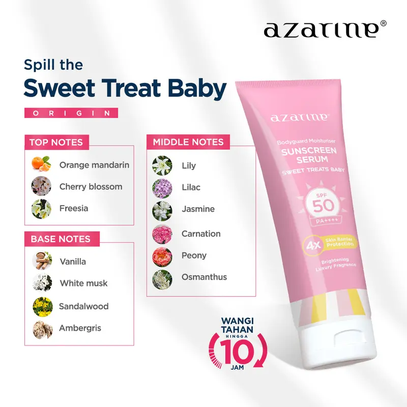 Azarine Body Guard Moisturizer Sunscreen Serum 100ml Mencerahkan Vitamin Sunblock  Ceramide  Hydrating Tubuh Sunscreen Badan 4