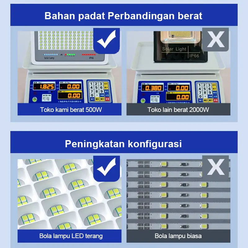 【Beli 1 gratis 1】solar Lampu tenaga matahariLampu tenaga surya Lampu led surya Solar cell Lampu outdoor Super terang  1500W 2000W Lampu sorot solaourtyard Garansi 10 tahun 0 Biaya listrik sepanjang tahun Level tahan air IP67 lampu jalan 3