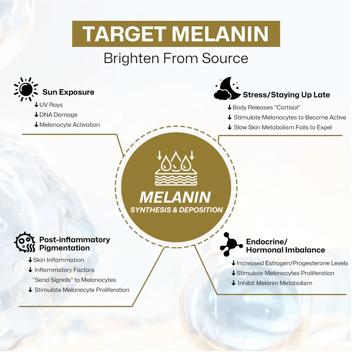 Oxeagle】Whitening & Faded Spots Supplement | Target Melanin & Brighten From  Source | Glutathione 4X Concentrate & Resveratrol | Pure Natural  Plant-Based Extracts | 60 Capsules per Bottle | Spain Brand
