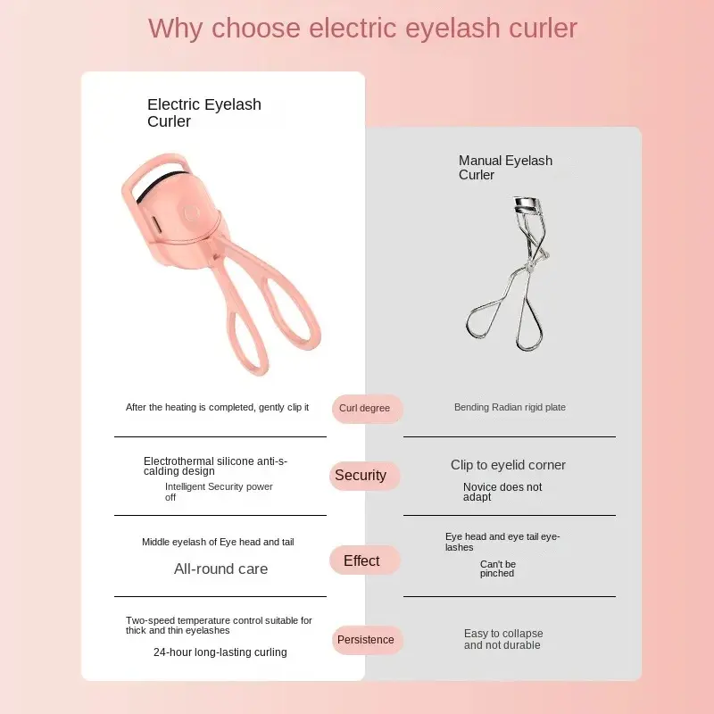 . Penjepit Bulu Mata Pemanas Desain Ergonomis Nyaman Digunakan Dandan