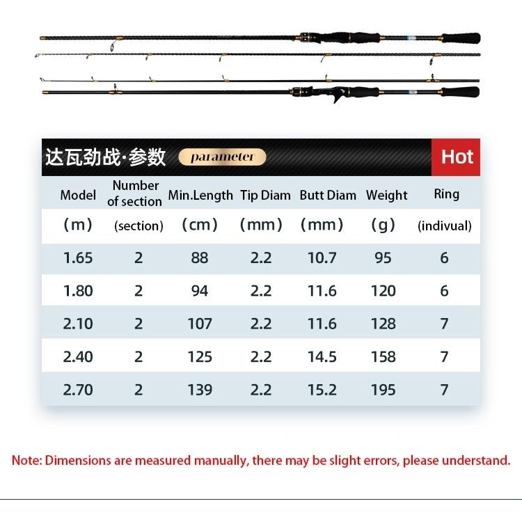 DAIWA Pancing Set versi yang diperbarui  Joran Pancing Set Dengan Bahan Serat Karbon Joran Pancing Carbon Pancing Set with Metal Fishing Reel 5.2:1 Max Drag 30kg Umpan Ikan 7