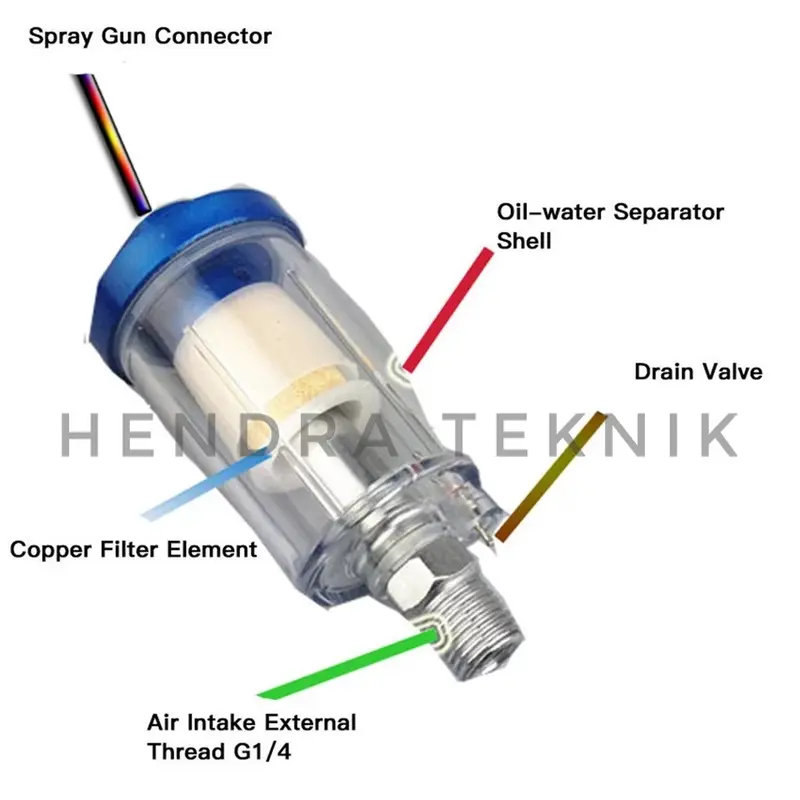 AIR FILTER SEPARATOR. FILTER ANGIN KOMPRESOR. FILTER UDARA COMPRESSOR SARINGAN ANGIN KOMPRESOR 1
