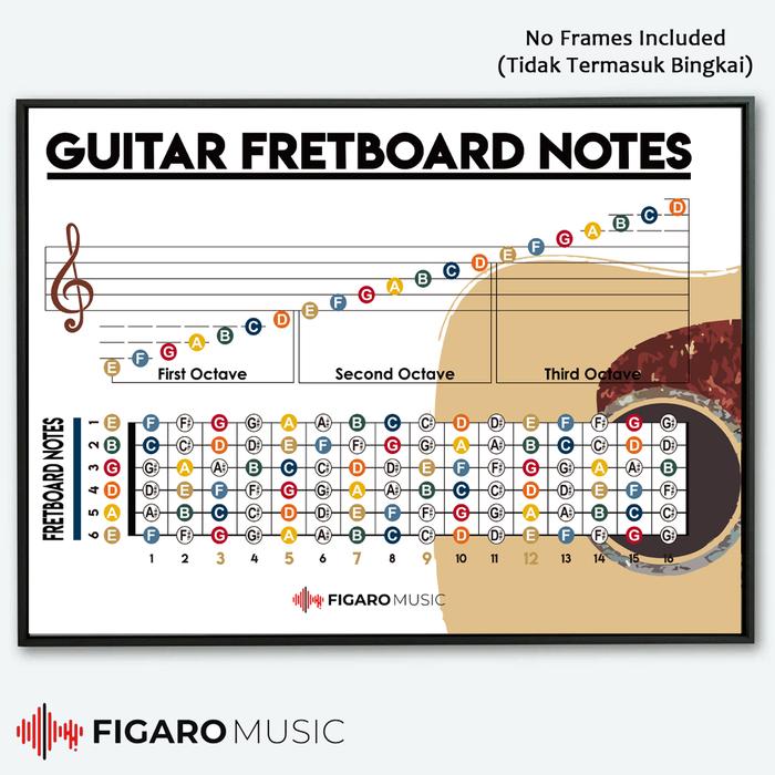 Gulitar Notes Jual Guitar Fretboard Notes - Guitar Music Theory Notes - Learn Guitar ...