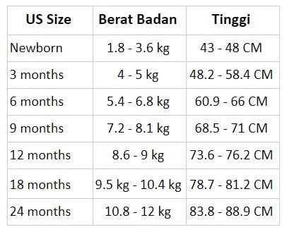 Product Introduction of sweater anak laki laki setelan baju anak laki laki baju anak laki laki model 1996 usia 3 bulan sampai 5 0