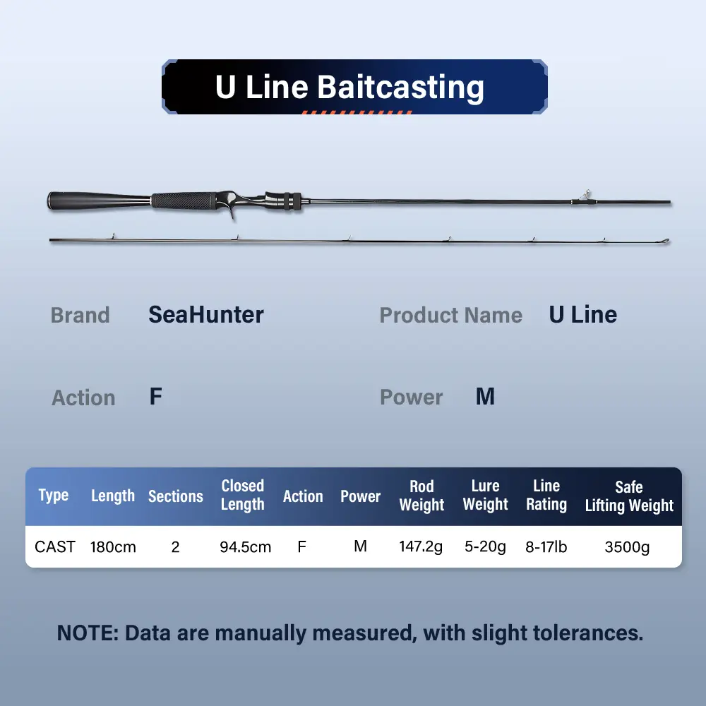 Baitcasting 1.8m (M)
