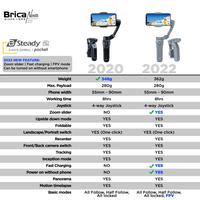 Gambar Brica B-steady 2 Pocket New Gimbal Stabilizer Smartphone Garansi Resmi dari Galaxy Camera Kota Tangerang 5 Tokopedia