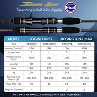 Gambar [OFFICIAL] SeaHunter Jigging King Joran Pancing, FUJI O + Solid CARBON Jigging Rod 180cm, PE 2-4,  20KG Drag - Jigging King(1 FUJI), Casting-180CM-PE2-4 dari SeaHunter Certified Shop Kab. Tangerang 3 Tokopedia