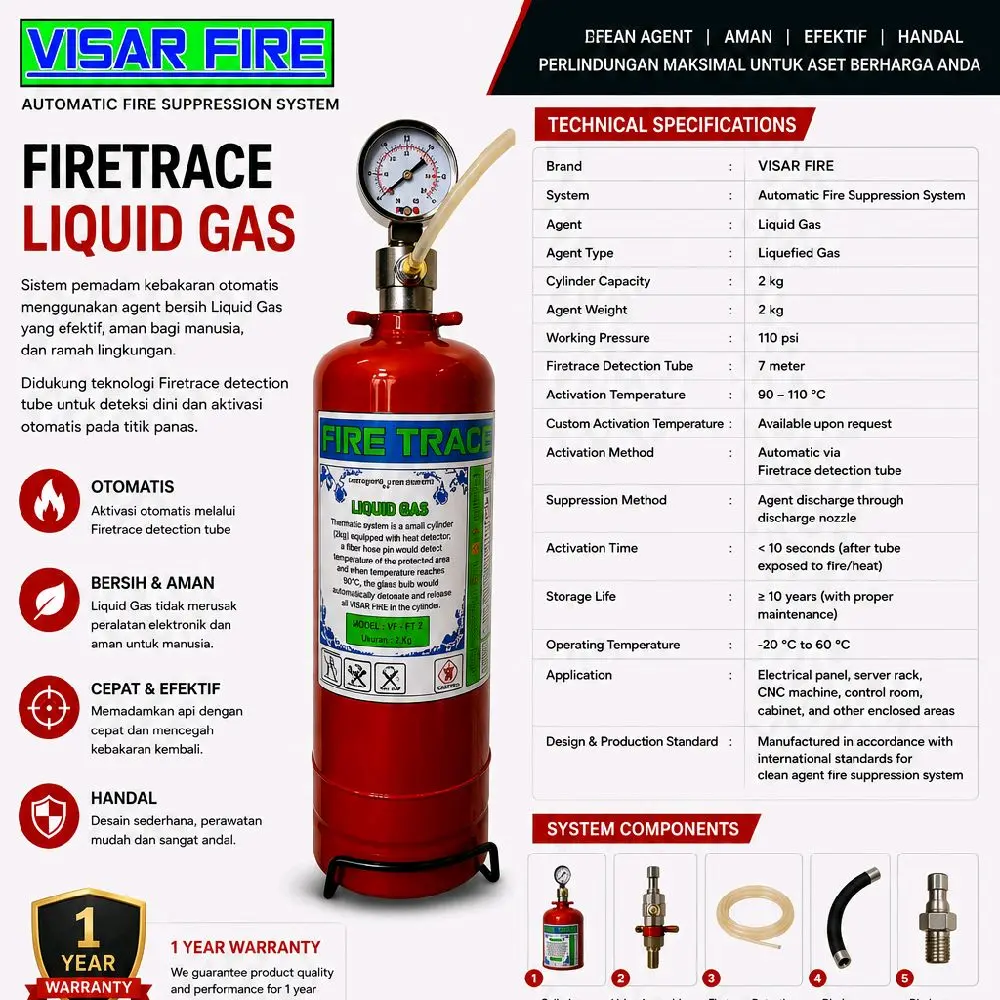 Firetrace Automatic Fireprotection System