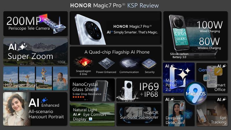 Product Introduction of Ready Stock | HONOR Authorised Reseller | Honor Magic 7 Pro | Snapdragon 8 Elite | 2 Years Official HONOR Warranty | Gifts Worth $228 0
