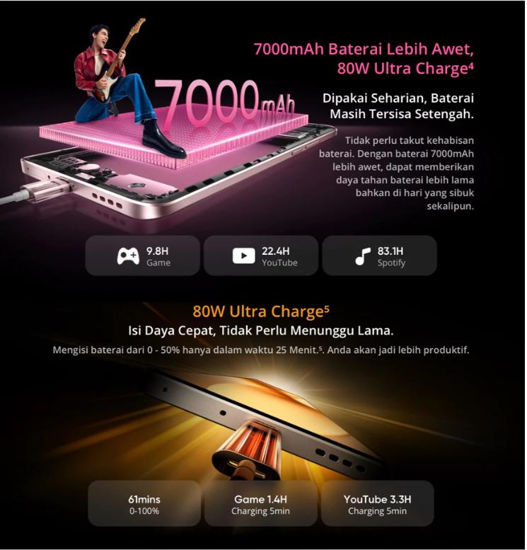 realme 15 5G 8+256GB & 12+256GB Dimensity 7300+ 5G Chipset 50MP SONY AI CAMERA 50MP Selfie Camera | 7000mAh 80W Ultra Charge | GARANSI RESMI