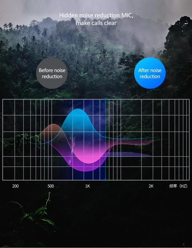 Product Introduction of Tai nghe có dây Lightning cho Apple iPhone , 14 Pro Max, 13, 12, 11, XS , XR, X, 6, 7, 8 Plus, SE, Jack 3,5 mm, tai nghe nhét tai, phụ kiện 4