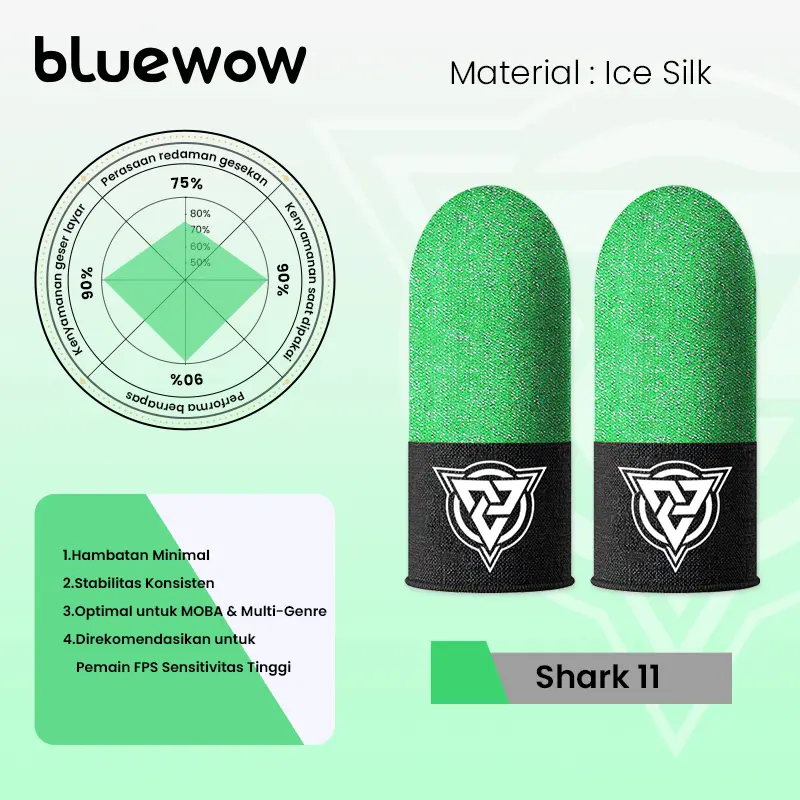 BlueWow V4 Ice SilkFinger Sleeve/Pro Lengan Jari- Putih Sarung Jari Gaming Generasi Baru - Material Ice Silk/Shark Gaming-Material Nanofiber Premium | High Sensitivity & No Miss Touch | Anti-Sweat + Screen Safe untuk Garena/PUBG/MLBB BlueWow V4 Ice SilkFinger Sleeve/Pro Lengan Jari- Putih Sarung Jari Gaming Generasi Baru - Material Ice Silk/Shark Gaming-Material Nanofiber Premium | High Sensitivity & No Miss Touch | Anti-Sweat + Screen Safe untuk Garena/PUBG/MLBB