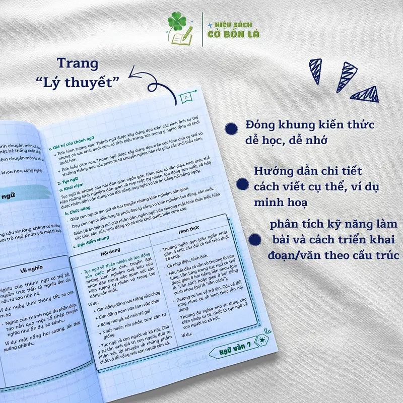Sách Siêu Trọng Tâm lớp 7 môn Toán, Anh, KHTN và môn Văn cho 3 bộ sách chương trình mới - Hiệu sách Cỏ bốn lá 7