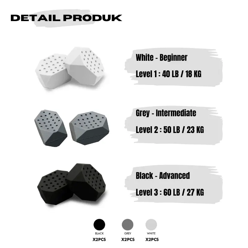 6PCS Jawline Exerciser / Alat Latihan Penirus Rahang & Pipi Tembem / Alat Pelangsing Wajah 8