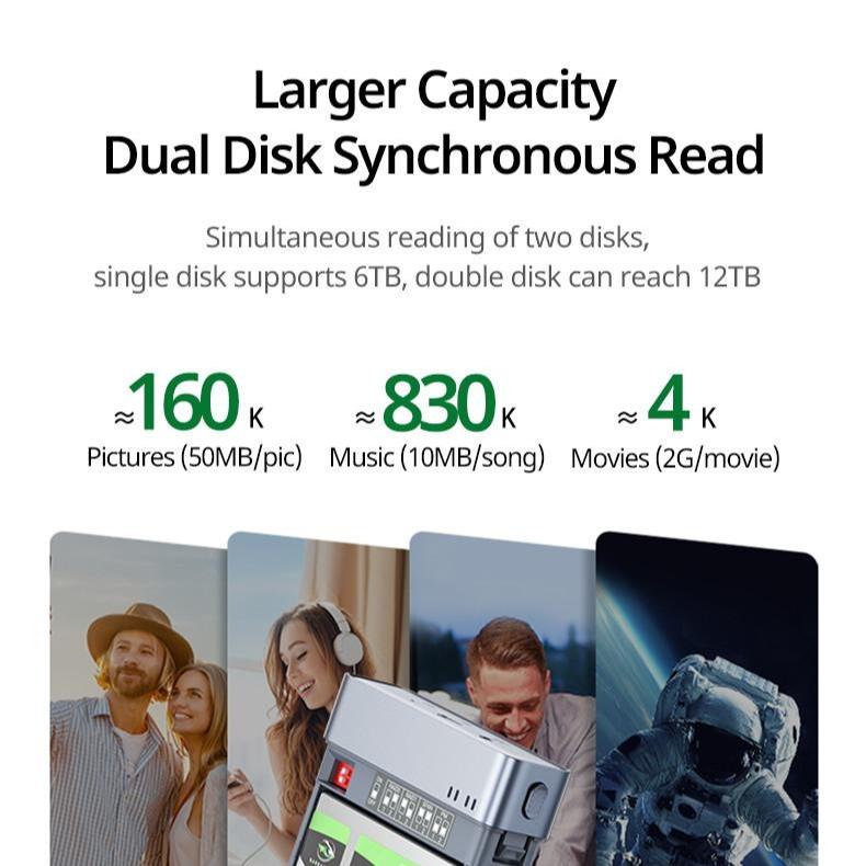 UGREEN USB C 3.1 To 2.5inch Hard Driver Dual Bay RAID Enclosure 80857 ...