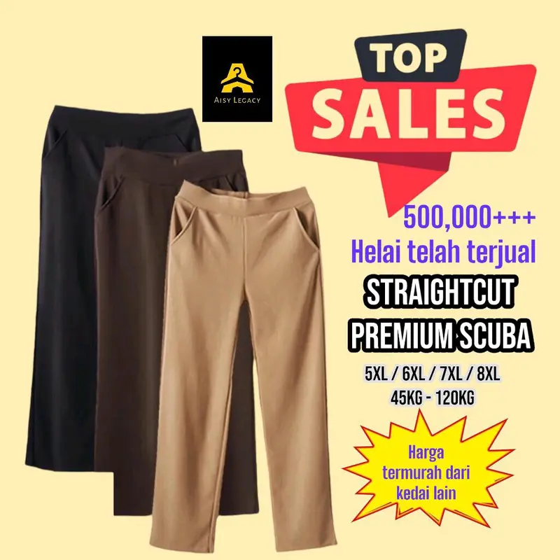 Strategi Penentuan Harga dan Nilai Tambah dalam Perniagaan Fesyen