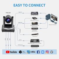 Gambar FEELWORLD POE20X PoE PTZ Smart Streaming Video Camera 3G-SDI/HDMI/IP 20x Optical Zoom Feelworld POE 20X Webcam Camera Live Stream Garansi Resmi dari JPC Kemang Kota Administrasi Jakarta Selatan 5 Tokopedia