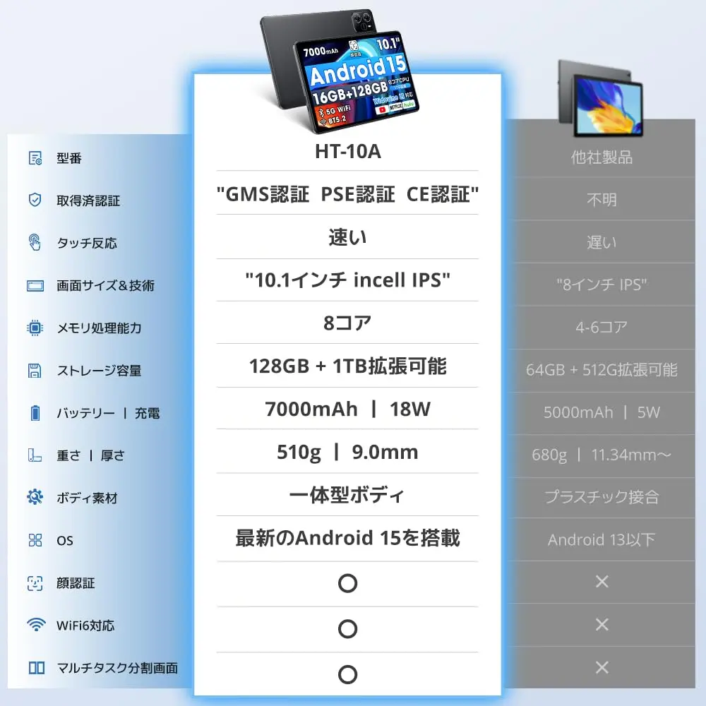VOショップ・送料無料】タブレット 10.1インチ 64G/128G Android 15 Wi