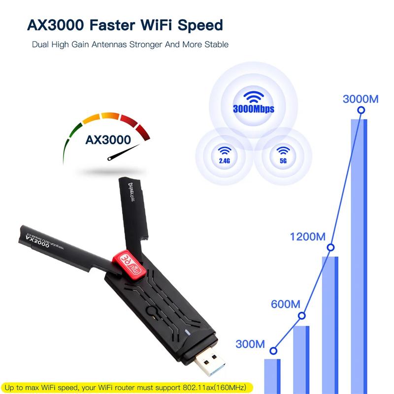 Product Introduction of USB WiFi 6E Adapter AX3000 2.4G/5G/6GHz Wi-Fi USB3.0 Dongle High Gain Antenna Wireless Network Card Driver Free 41