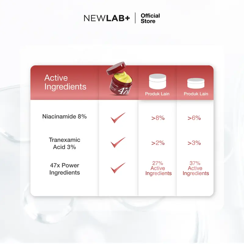 NEWLAB Brightlogy Intensive Power Brightening Lotion | Body Care & Hand Body | Body Serum untuk Mencerahkan Tangan dan Badan BPOM | HB Cinta Spesial Maharaja 200ml 3