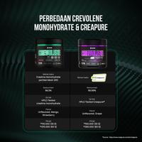Gambar [NEW] Crevolene Monohydrate Evolene - Creatine Monohydrate dari Evolene Kota Tangerang 5 Tokopedia