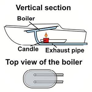 Product Introduction of Vintage STEAM Boat Pop Pop Candles Powered Put Put Ship Collectable Tin Toy Educational 13
