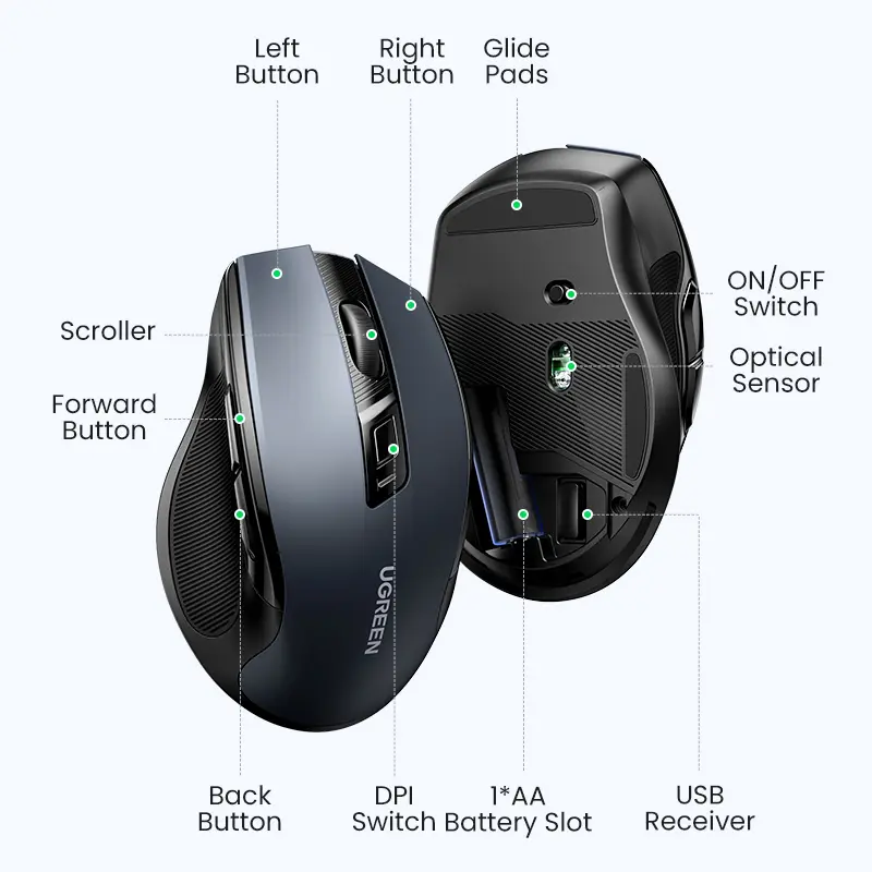 Chuột không dâyUGREEN Bluetooth 5.0, 2.4G, đa chế độ, cần  xài pin A A  (sản phẩm không  có  tặng pin), nút im lặng, 90855 5