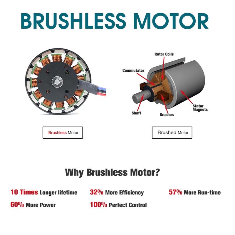 Product Introduction of 588VF 6 Speed 2 In 1 Cordless Angle Grinder Car Polisher Brushless Electric Angle Grinder Grinding Machine for Makita 18v battery 69