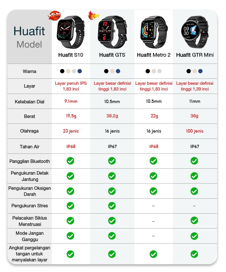 【Tautan Garansi & HUAFIT】Pesanan yang dilakukan olehpengguna umum tidak akan dikirimkan dengan smartwatch,yang mendukung panggilan telepon, cocok untuk pelajar,keluarga, dan aktivitas di luar ruangan.