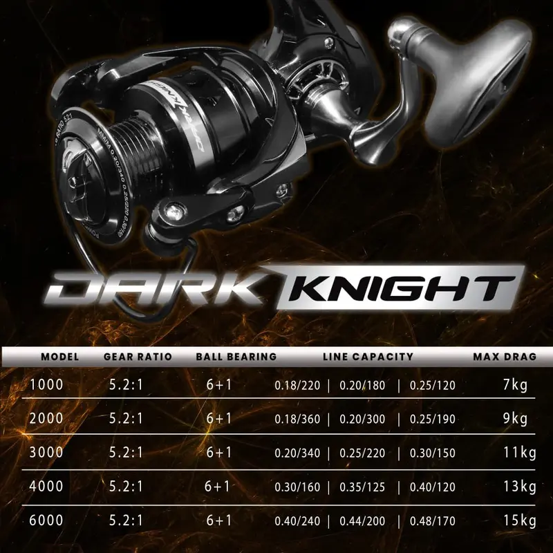 Reel DAIDO DARK KNIGHT 7.0 POWER HANDLE 1000 2000 3000 4000 6000 2