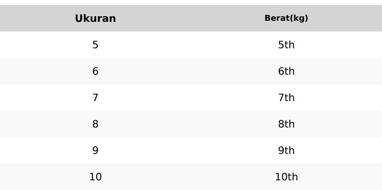 Product Introduction of dress harian kuromi ,untuk usia 5-10 tahun 0