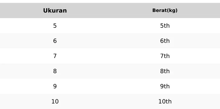 Product Introduction of dress harian kuromi ,untuk usia 5-10 tahun 0