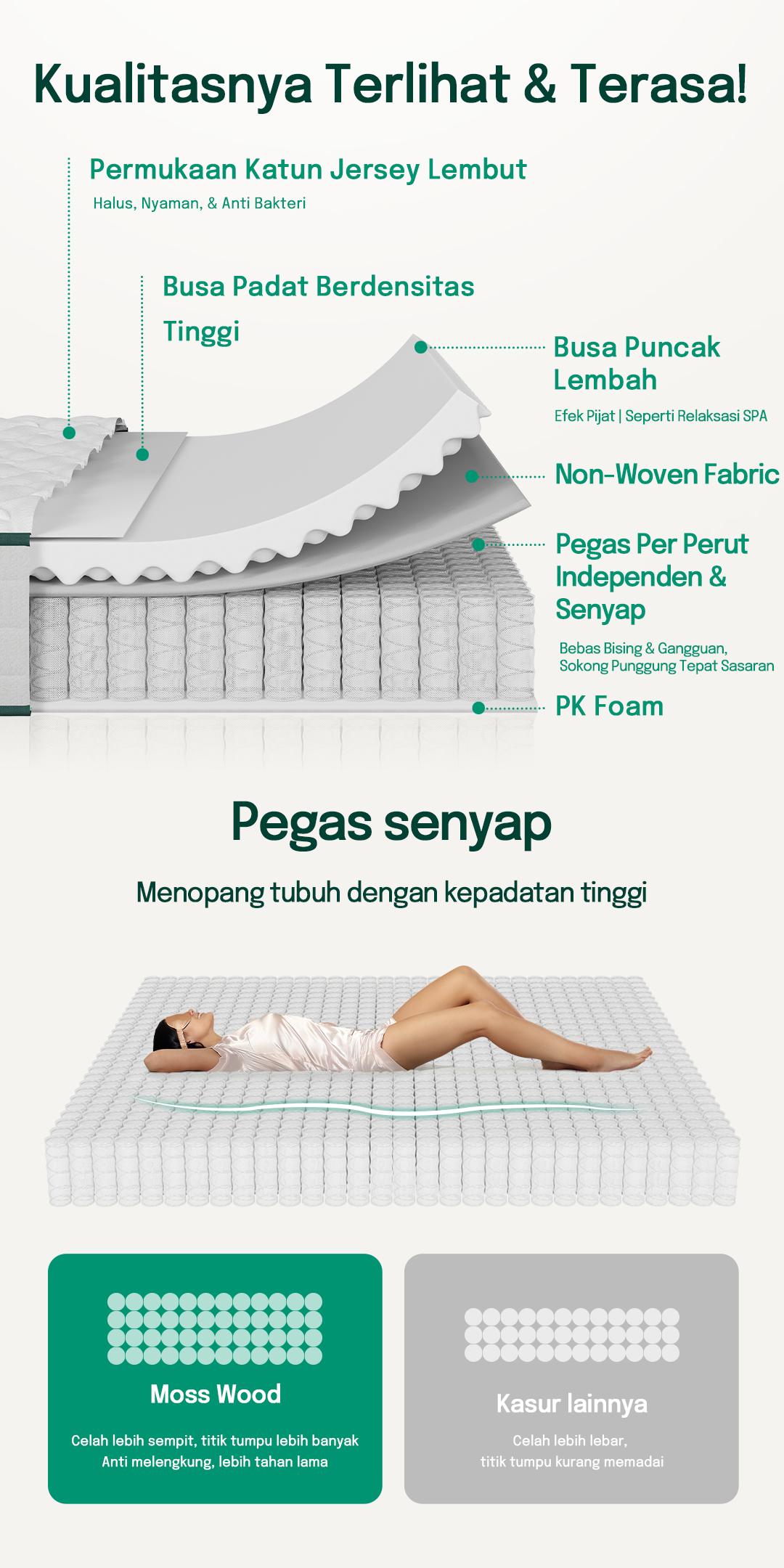 MossWood Kasur Springbed Hotel Premium Anti Goyang Tahan Lama 20cm High Density Anti Air Bonus Bantal Gratis COD