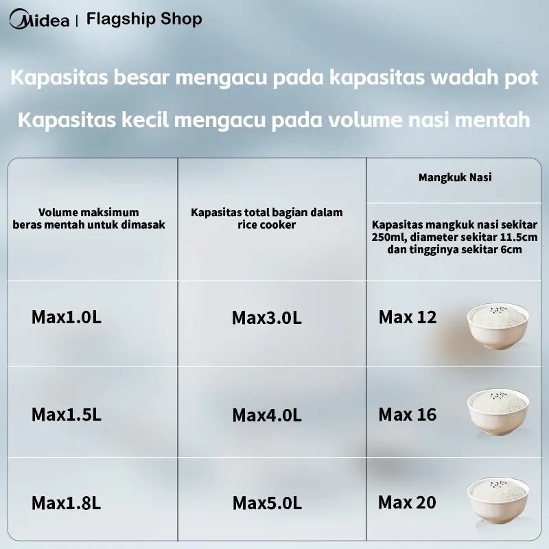 [Free Lunch Box]LetYeah&Midea Flagship Shop Rice Cooker MB-FB30M161 3L Digital  Magic Com Penanak Nasi 7 Mode Masak free lunch box 6
