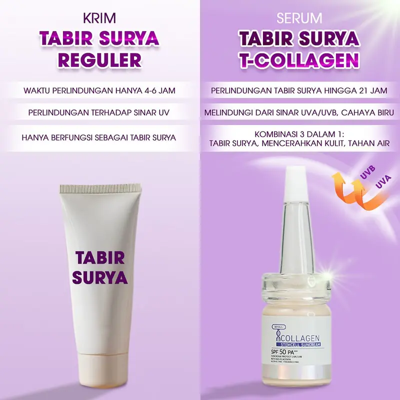 [BELI 2] Sunscreen Serum x10 Collagen SPF 50 PA+++ | Prevent aging dan bintik hitam SEYOUL 5