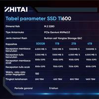 Gambar ZhiTai Ti600 2TB SSD m.2 NVMe PCIe Gen4 dari STAR17 COM Kota Administrasi Jakarta Selatan 2 Tokopedia