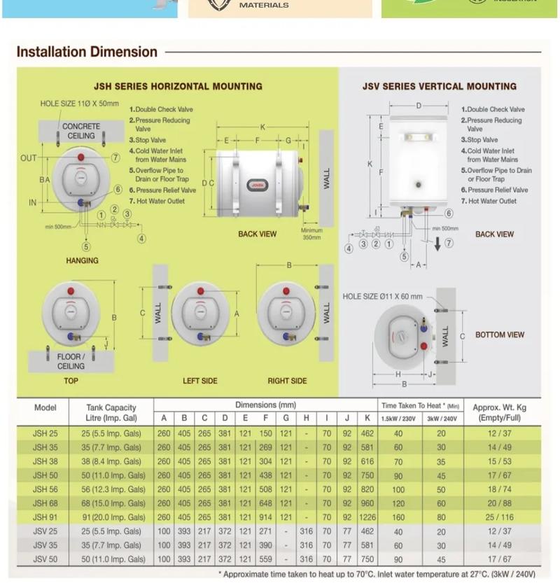 Product Introduction of 35L Joven JSV Electrical Storage Water Heater (Vertical Cylinder Type) 1