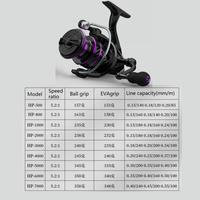 Gambar DAIWA Set Joran Pancing Spinning 1.65M Max Drag 50kg Reel 5.2:1 untuk Bass - HP-1000, DAIWA-1.65M/5.4ft dari garraetts Kota Administrasi Jakarta Barat 4 Tokopedia