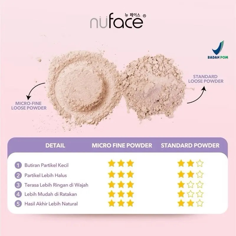 Nuface Loose Powder Light Beige /Medium Beige /Warm Beige Paket Flawless Skin 2