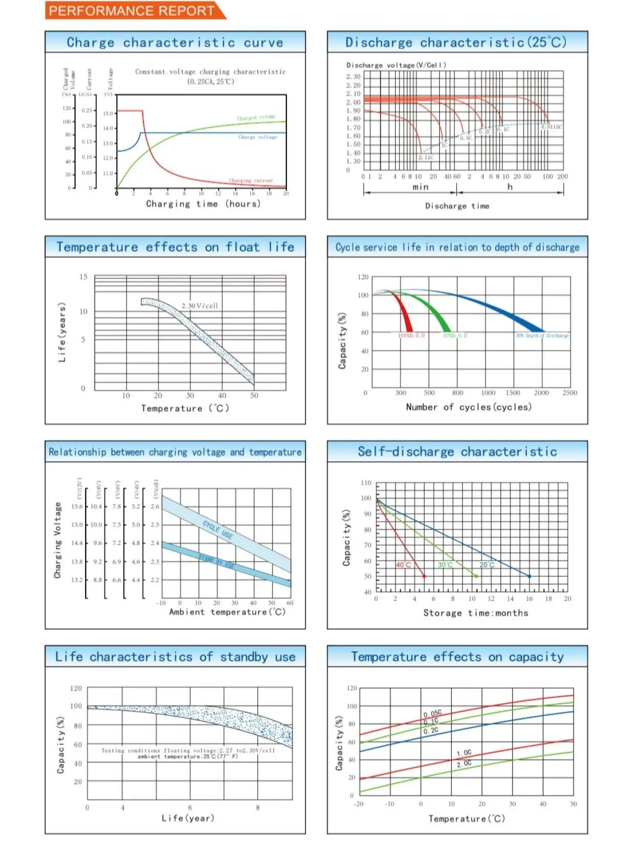Baterai OVO 12V 100AH VRLA NA12-100A Terminal M8