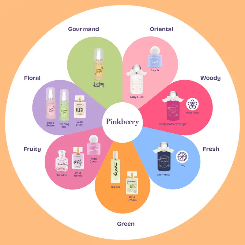 Pinkberry Eau de Parfum Wild Blush 50ml - Parfum wanita 4