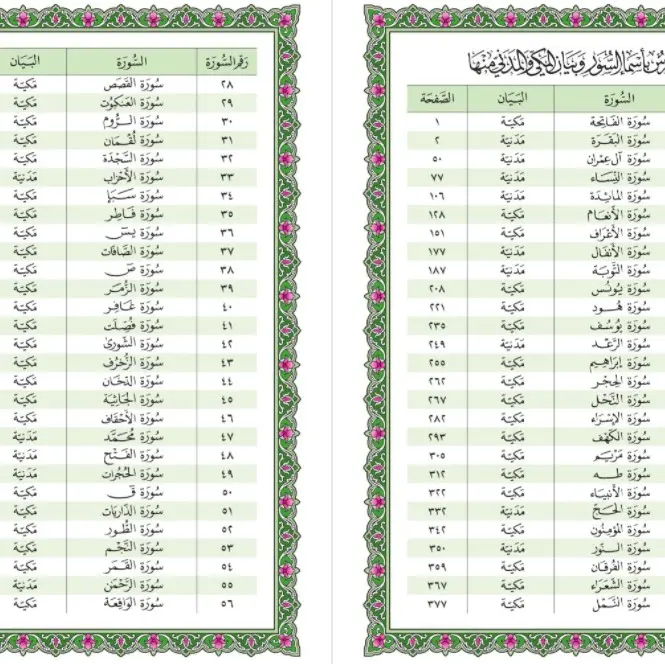 al Quran asli Madinah al Qur'an asli arab saudi 100% original 8